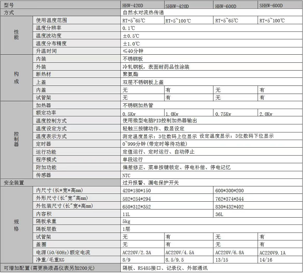 ú늟ˮ䣨HH SH)ϵ